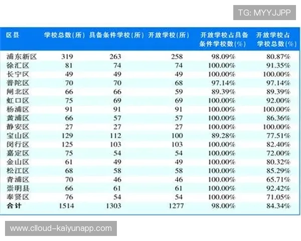 数据表明：环境包容的学校体育参与率明显更高